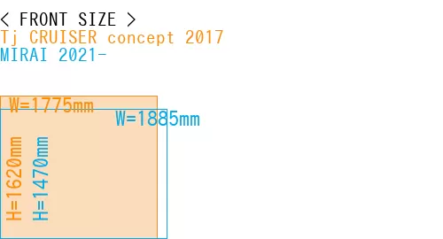 #Tj CRUISER concept 2017 + MIRAI 2021-